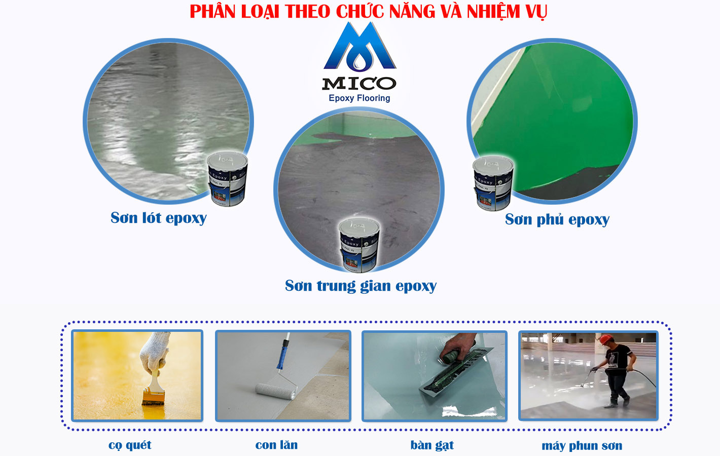 Sơn Epoxy 2025: Báo Giá, Thi Công Sàn Công Nghiệp Chống Hóa Chất, Chịu Lực 2 Phân Loại Sơn Epoxy: Các Dòng Sơn Phổ Biến Và Ứng Dụng Cụ Thể